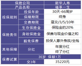 理財險要不要買(mǎi)？怎么買(mǎi)？哪個(gè)好