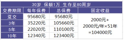 理財險要不要買(mǎi)？怎么買(mǎi)？哪個(gè)好