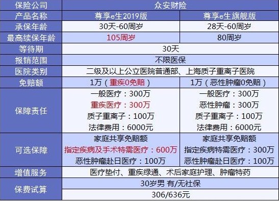 4大險種的代表產(chǎn)品，高性?xún)r(jià)比非他們莫屬了！