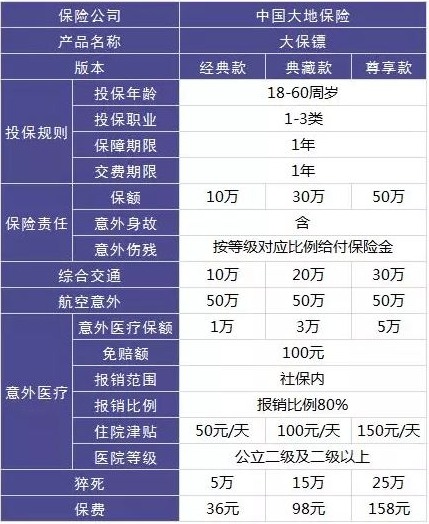 4大險種的代表產(chǎn)品，高性?xún)r(jià)比非他們莫屬了！