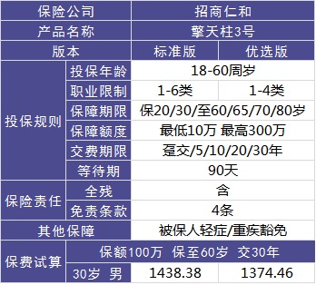 4大險種的代表產(chǎn)品，高性?xún)r(jià)比非他們莫屬了！