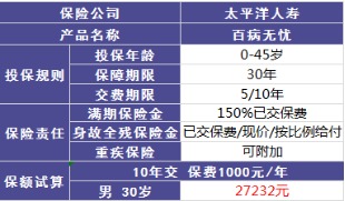 百病無(wú)憂(yōu)好不好，值不值得買(mǎi)?
