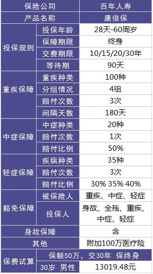 百年康倍保重疾險好不好？值不值得買(mǎi)？