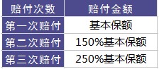百年康倍保重疾險好不好？值不值得買(mǎi)？