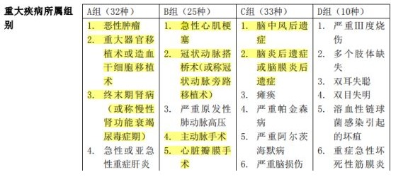 百年康倍保重疾險好不好？值不值得買(mǎi)？