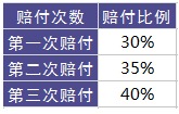 百年康倍保重疾險好不好？值不值得買(mǎi)？