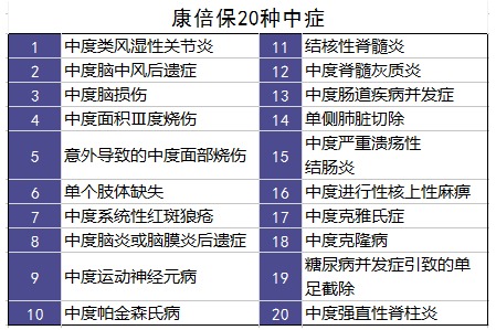 百年康倍保重疾險好不好？值不值得買(mǎi)？