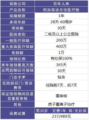 百年康倍保重疾險好不好？值不值得買(mǎi)？