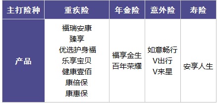 百年人壽怎么樣？ 百年人壽的產(chǎn)品值不值得買(mǎi)
