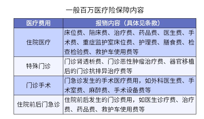 買(mǎi)了醫療險怕不賠？3個(gè)真實(shí)案例告訴你
