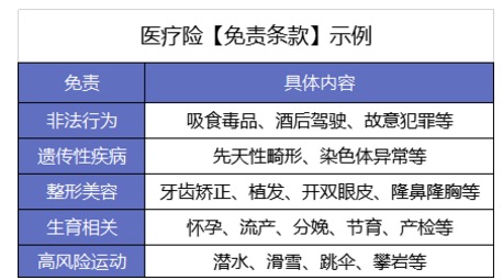 買(mǎi)了醫療險怕不賠？3個(gè)真實(shí)案例告訴你