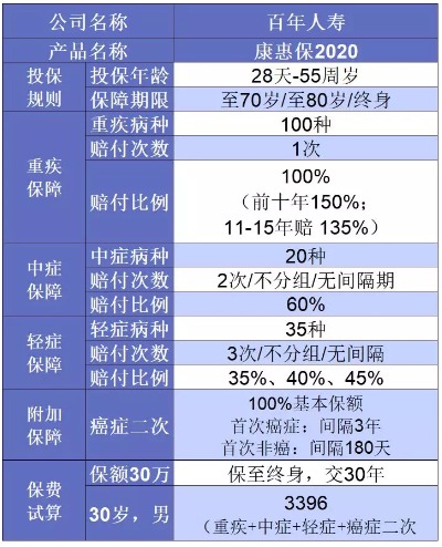 誰(shuí)說(shuō)重疾險很貴？這6種選擇你一定要知道