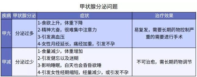 別慌，甲狀腺疾病還可以這樣投保！