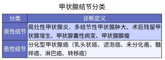 別慌，甲狀腺疾病還可以這樣投保！