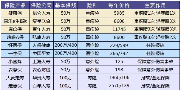 買(mǎi)保險，要避開(kāi)的3個(gè)地方！