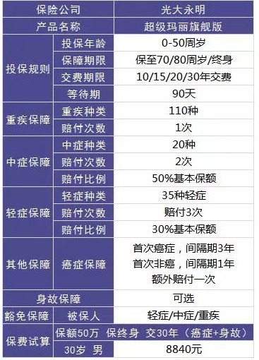 買(mǎi)保險，要避開(kāi)的3個(gè)地方！