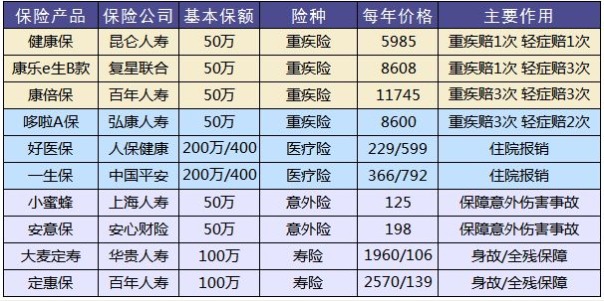 保險怎么買(mǎi)？避開(kāi)保險八個(gè)大潛規則