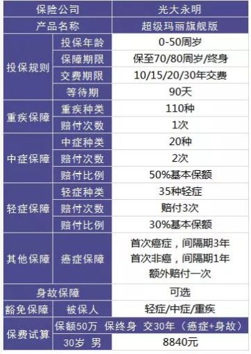 保險怎么買(mǎi)？避開(kāi)保險八個(gè)大潛規則