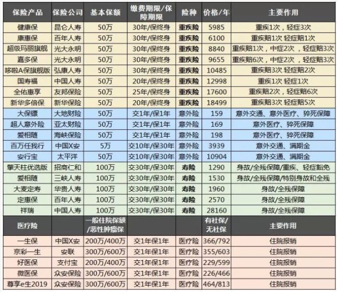 保險自媒體平臺怎么樣，好不好，可不可信