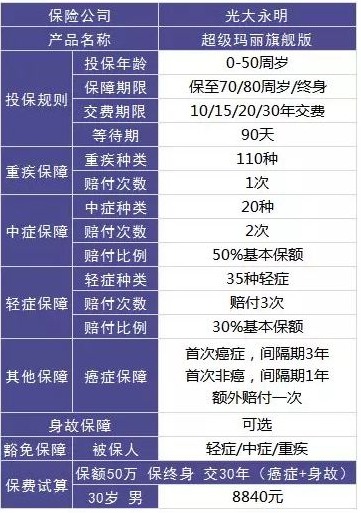保險自媒體平臺怎么樣，好不好，可不可信