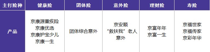 北京人壽公司好不好？有哪些優(yōu)缺點(diǎn)
