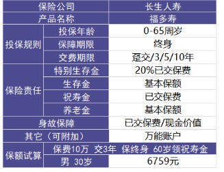 福多壽好不好，值不值得買(mǎi)