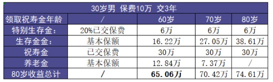 福多壽好不好，值不值得買(mǎi)