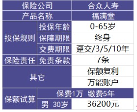 福滿(mǎn)堂好不好，值不值得買(mǎi)