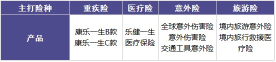 復星聯(lián)合怎么樣？有哪些產(chǎn)品