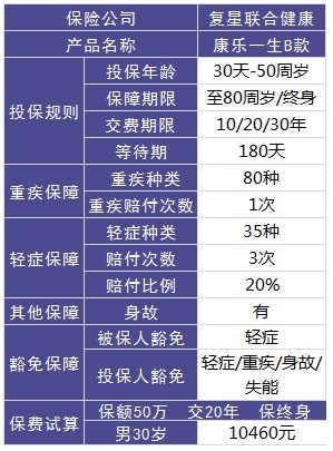 復星聯(lián)合怎么樣？有哪些產(chǎn)品