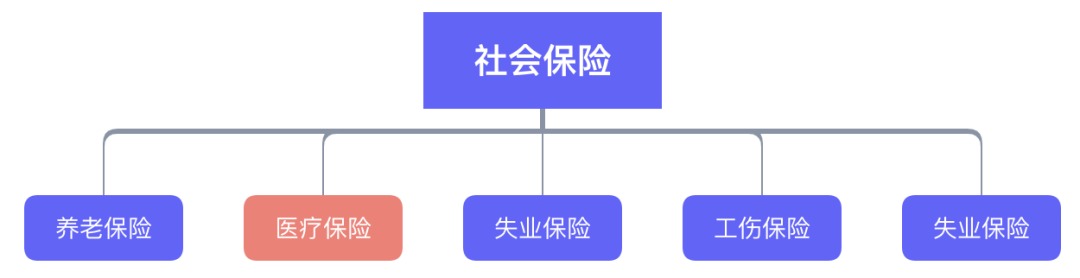 繳了這么多年醫保！病看得起嗎？