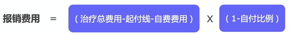 繳了這么多年醫保！病看得起嗎？