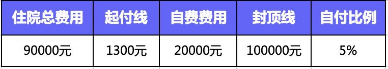 繳了這么多年醫保！病看得起嗎？
