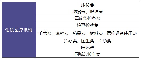 樂(lè )享一生百萬(wàn)醫療險測評