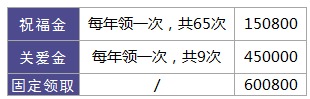 利享年年好不好，值不值得買(mǎi)？