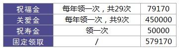 利享年年好不好，值不值得買(mǎi)？