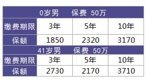 利享年年好不好，值不值得買(mǎi)？