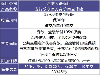 龍行樂(lè )享百萬(wàn)好不好？值不值得購買(mǎi)