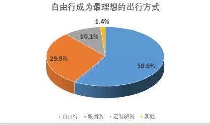 旅游意外險這東西有必要么？怎么選？有哪些注意事項？