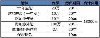 買(mǎi)保險白花錢(qián)？不清楚這些，不如不買(mǎi)！
