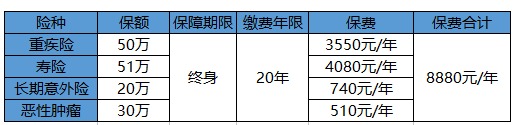 買(mǎi)保險白花錢(qián)？不清楚這些，不如不買(mǎi)！