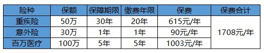 買(mǎi)保險白花錢(qián)？不清楚這些，不如不買(mǎi)！