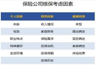 買(mǎi)保險需要注意什么問(wèn)題？