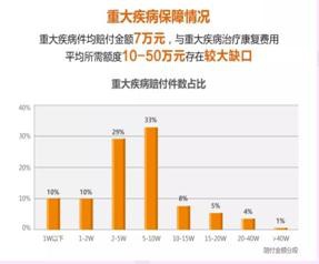 買(mǎi)保險需要注意什么問(wèn)題？