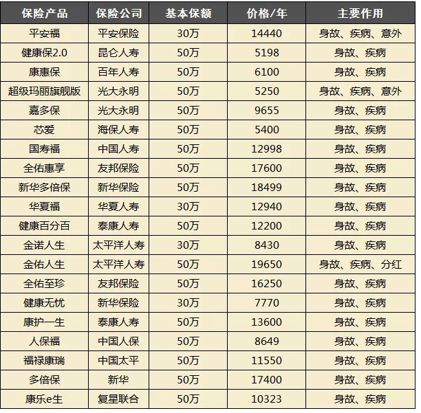 買(mǎi)保險都會(huì )被坑？很多坑其實(shí)是自己挖的！