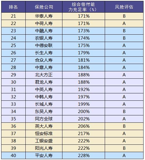 買(mǎi)保險和保險公司大小有關(guān)系嗎？