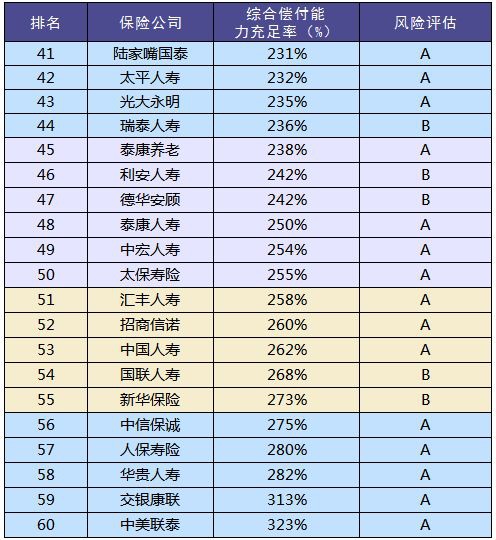 買(mǎi)保險和保險公司大小有關(guān)系嗎？