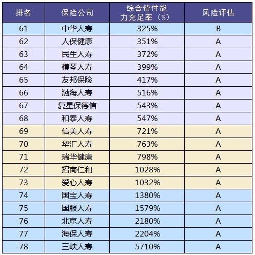 買(mǎi)保險和保險公司大小有關(guān)系嗎？
