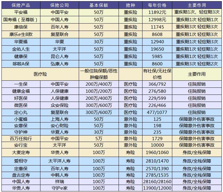 買(mǎi)保險和保險公司大小有關(guān)系嗎？