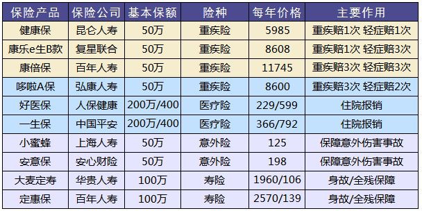 買(mǎi)保險和保險公司大小有關(guān)系嗎？